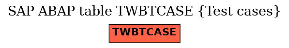 E-R Diagram for table TWBTCASE (Test cases)