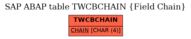 E-R Diagram for table TWCBCHAIN (Field Chain)