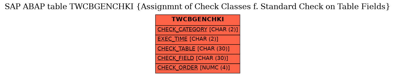 E-R Diagram for table TWCBGENCHKI (Assignmnt of Check Classes f. Standard Check on Table Fields)