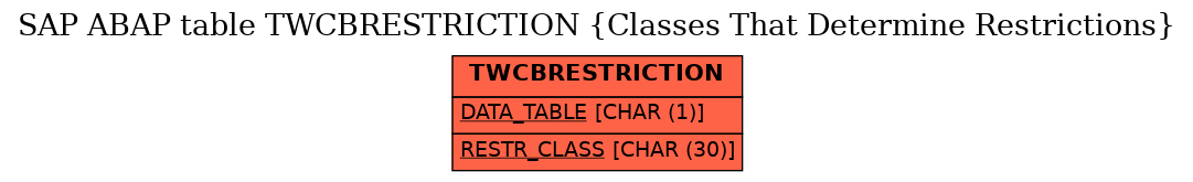 E-R Diagram for table TWCBRESTRICTION (Classes That Determine Restrictions)