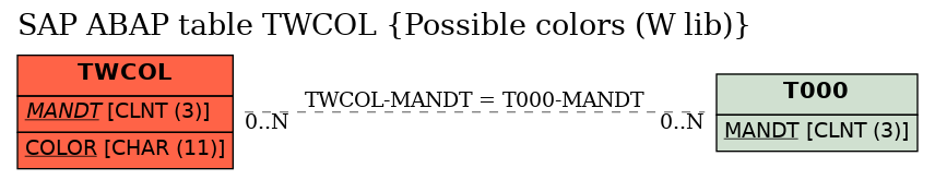 E-R Diagram for table TWCOL (Possible colors (W lib))