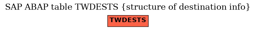 E-R Diagram for table TWDESTS (structure of destination info)