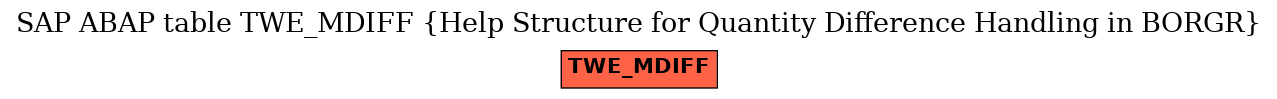 E-R Diagram for table TWE_MDIFF (Help Structure for Quantity Difference Handling in BORGR)