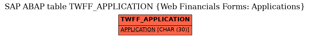 E-R Diagram for table TWFF_APPLICATION (Web Financials Forms: Applications)