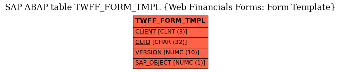 E-R Diagram for table TWFF_FORM_TMPL (Web Financials Forms: Form Template)