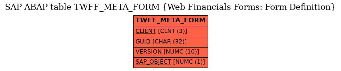 E-R Diagram for table TWFF_META_FORM (Web Financials Forms: Form Definition)