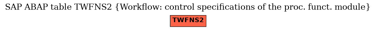 E-R Diagram for table TWFNS2 (Workflow: control specifications of the proc. funct. module)