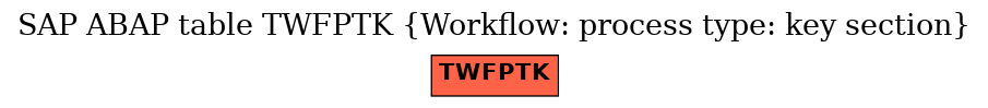 E-R Diagram for table TWFPTK (Workflow: process type: key section)