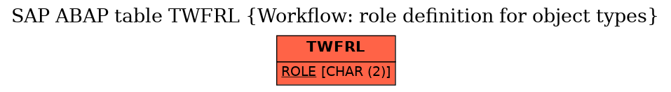 E-R Diagram for table TWFRL (Workflow: role definition for object types)