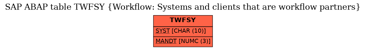 E-R Diagram for table TWFSY (Workflow: Systems and clients that are workflow partners)