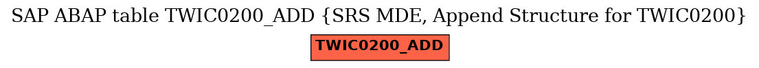 E-R Diagram for table TWIC0200_ADD (SRS MDE, Append Structure for TWIC0200)