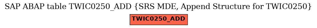 E-R Diagram for table TWIC0250_ADD (SRS MDE, Append Structure for TWIC0250)