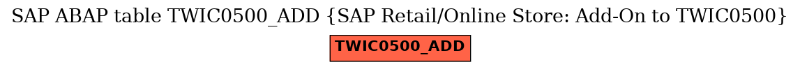 E-R Diagram for table TWIC0500_ADD (SAP Retail/Online Store: Add-On to TWIC0500)