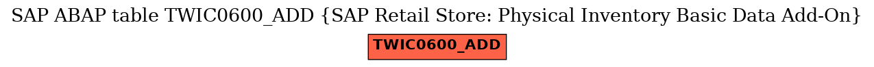 E-R Diagram for table TWIC0600_ADD (SAP Retail Store: Physical Inventory Basic Data Add-On)