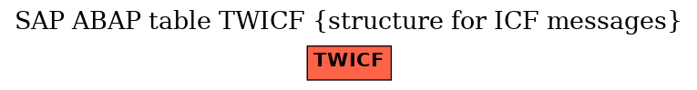 E-R Diagram for table TWICF (structure for ICF messages)
