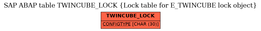 E-R Diagram for table TWINCUBE_LOCK (Lock table for E_TWINCUBE lock object)