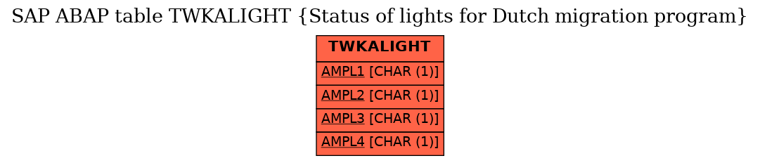 E-R Diagram for table TWKALIGHT (Status of lights for Dutch migration program)