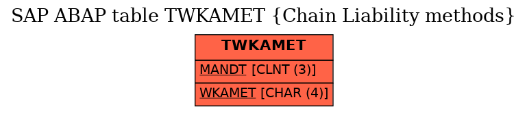 E-R Diagram for table TWKAMET (Chain Liability methods)