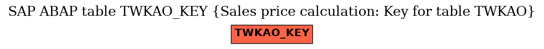E-R Diagram for table TWKAO_KEY (Sales price calculation: Key for table TWKAO)