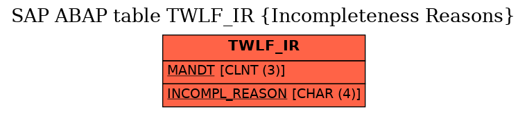 E-R Diagram for table TWLF_IR (Incompleteness Reasons)