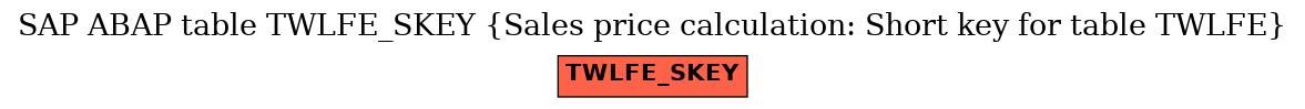 E-R Diagram for table TWLFE_SKEY (Sales price calculation: Short key for table TWLFE)