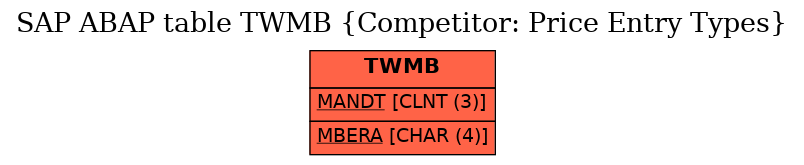 E-R Diagram for table TWMB (Competitor: Price Entry Types)