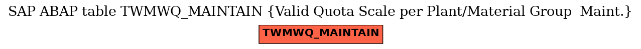 E-R Diagram for table TWMWQ_MAINTAIN (Valid Quota Scale per Plant/Material Group  Maint.)