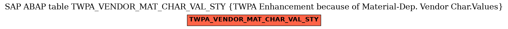 E-R Diagram for table TWPA_VENDOR_MAT_CHAR_VAL_STY (TWPA Enhancement because of Material-Dep. Vendor Char.Values)