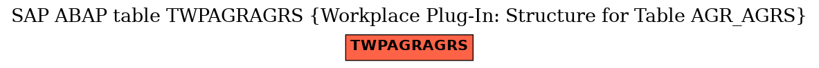 E-R Diagram for table TWPAGRAGRS (Workplace Plug-In: Structure for Table AGR_AGRS)