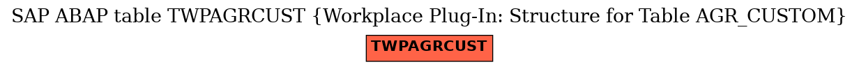 E-R Diagram for table TWPAGRCUST (Workplace Plug-In: Structure for Table AGR_CUSTOM)