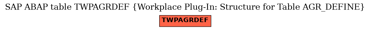 E-R Diagram for table TWPAGRDEF (Workplace Plug-In: Structure for Table AGR_DEFINE)