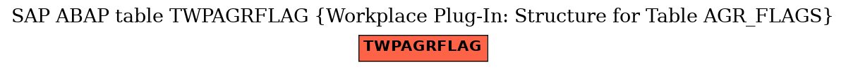 E-R Diagram for table TWPAGRFLAG (Workplace Plug-In: Structure for Table AGR_FLAGS)