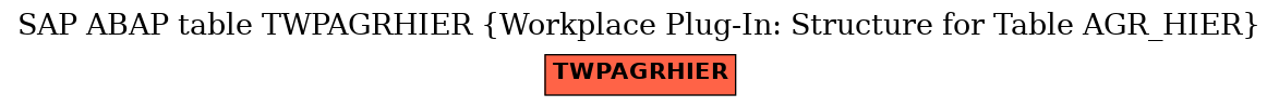 E-R Diagram for table TWPAGRHIER (Workplace Plug-In: Structure for Table AGR_HIER)