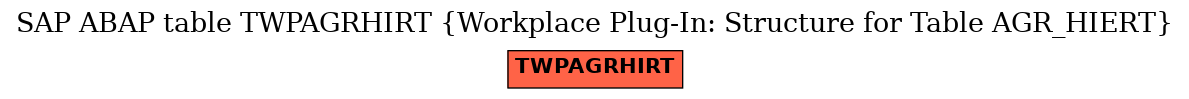 E-R Diagram for table TWPAGRHIRT (Workplace Plug-In: Structure for Table AGR_HIERT)