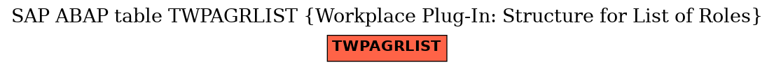 E-R Diagram for table TWPAGRLIST (Workplace Plug-In: Structure for List of Roles)