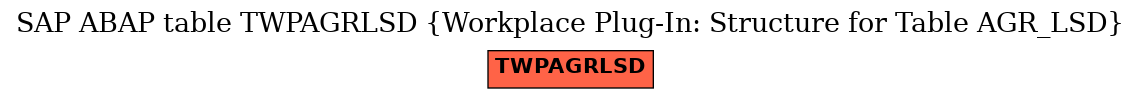 E-R Diagram for table TWPAGRLSD (Workplace Plug-In: Structure for Table AGR_LSD)