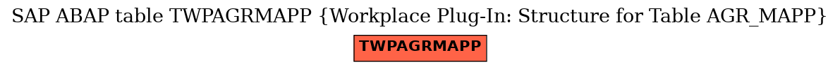 E-R Diagram for table TWPAGRMAPP (Workplace Plug-In: Structure for Table AGR_MAPP)