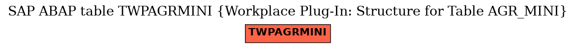 E-R Diagram for table TWPAGRMINI (Workplace Plug-In: Structure for Table AGR_MINI)