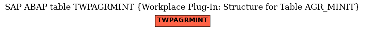 E-R Diagram for table TWPAGRMINT (Workplace Plug-In: Structure for Table AGR_MINIT)