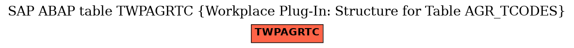 E-R Diagram for table TWPAGRTC (Workplace Plug-In: Structure for Table AGR_TCODES)