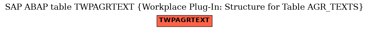 E-R Diagram for table TWPAGRTEXT (Workplace Plug-In: Structure for Table AGR_TEXTS)