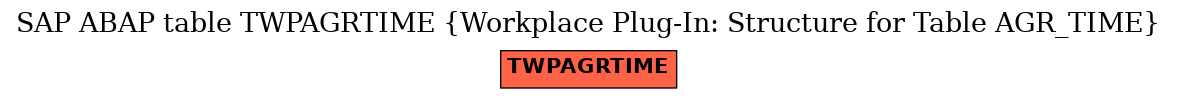 E-R Diagram for table TWPAGRTIME (Workplace Plug-In: Structure for Table AGR_TIME)