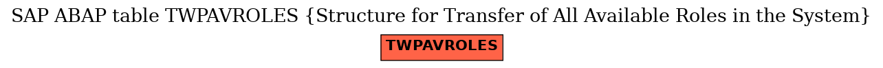 E-R Diagram for table TWPAVROLES (Structure for Transfer of All Available Roles in the System)