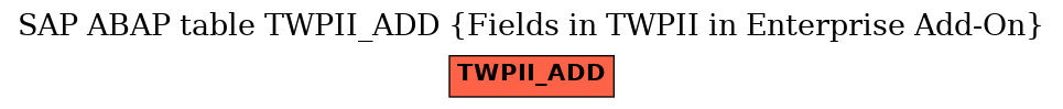 E-R Diagram for table TWPII_ADD (Fields in TWPII in Enterprise Add-On)