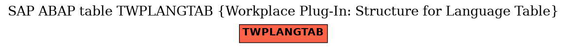 E-R Diagram for table TWPLANGTAB (Workplace Plug-In: Structure for Language Table)