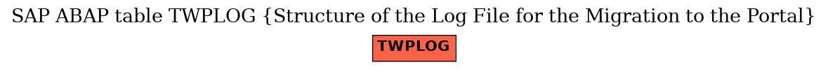 E-R Diagram for table TWPLOG (Structure of the Log File for the Migration to the Portal)