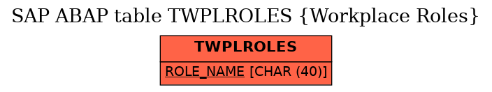 E-R Diagram for table TWPLROLES (Workplace Roles)