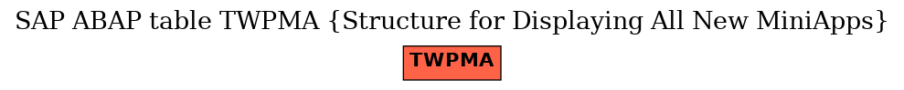 E-R Diagram for table TWPMA (Structure for Displaying All New MiniApps)