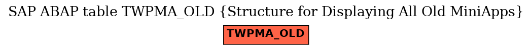 E-R Diagram for table TWPMA_OLD (Structure for Displaying All Old MiniApps)