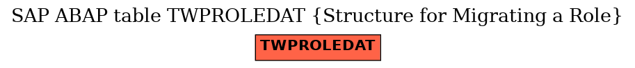 E-R Diagram for table TWPROLEDAT (Structure for Migrating a Role)